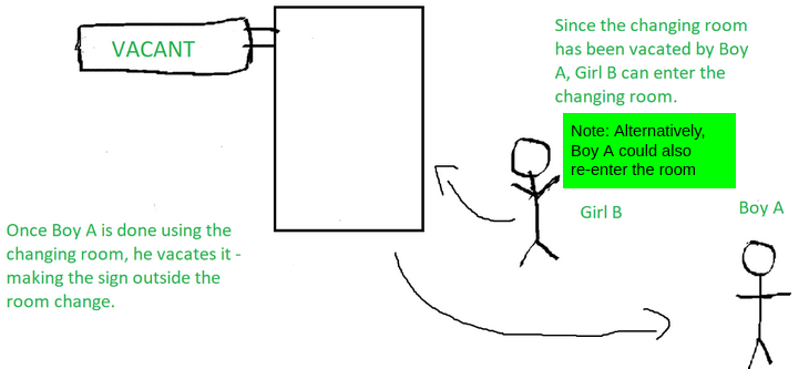 mutual exclusion 3