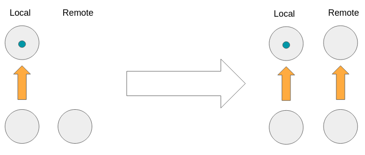 git push diagram