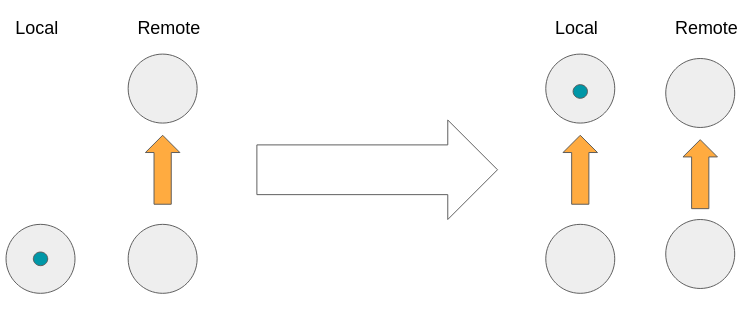  git pull diagram