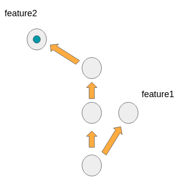 git branching d3
