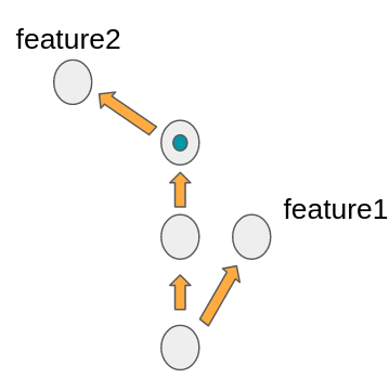 merging d1