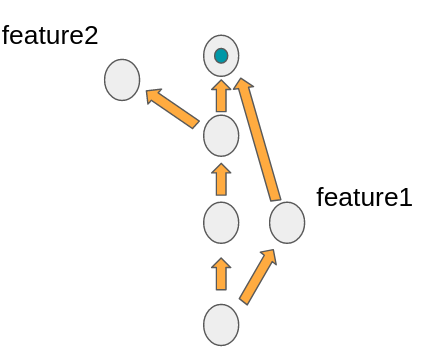 merging d2