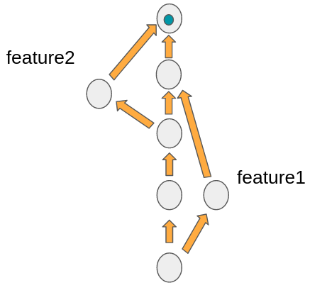 merging d3