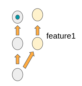 rebase 1