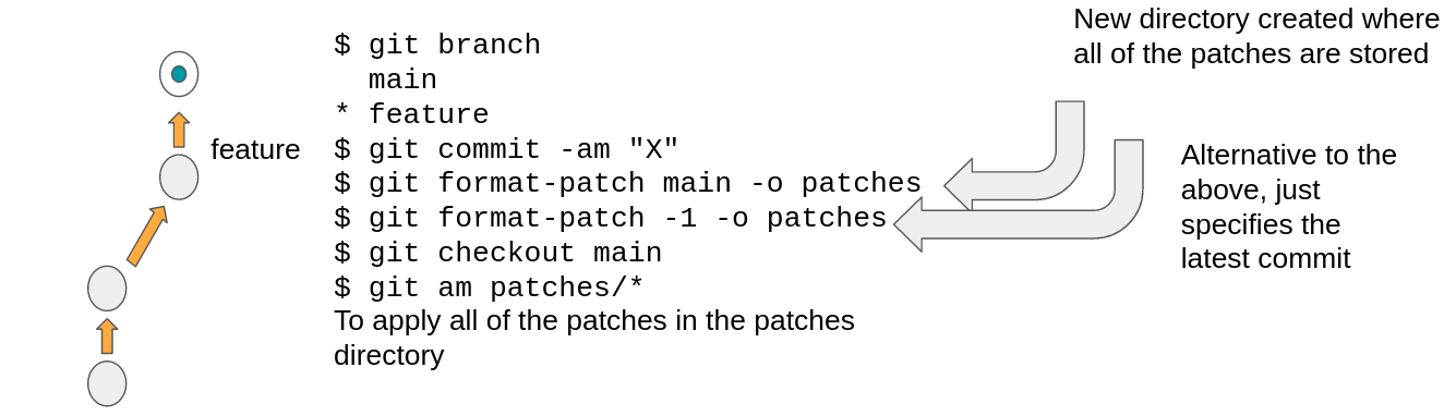 format patch d1