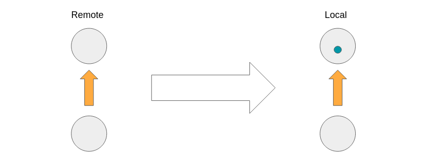 git clone diagram