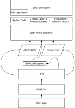 system stack diagram