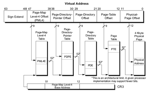 page table